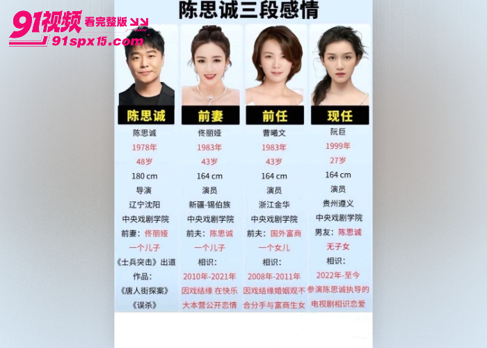 内娱经典大瓜 顶流明星 陈思诚 土耳其狂恋23岁嫩星 与佟丽娅离婚后闪电官宣甜蜜游 - 图9