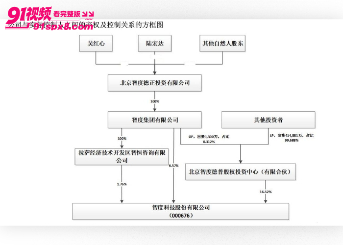 国光电器董事长 陆宏达 被曝在美国性侵27岁女子，不雅视频流出引发资本圈热议 - 图29