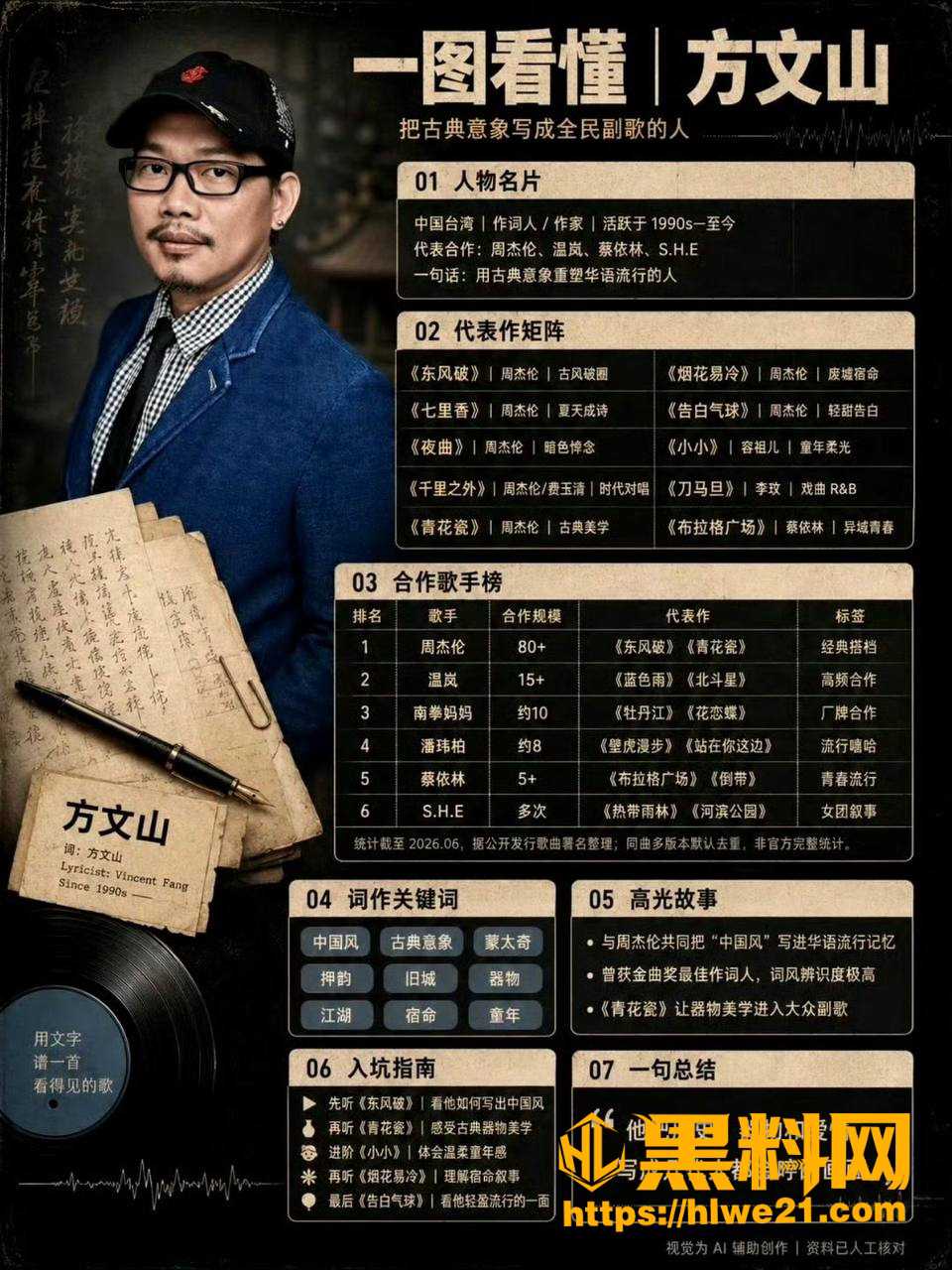 方文山婚内出轨事件