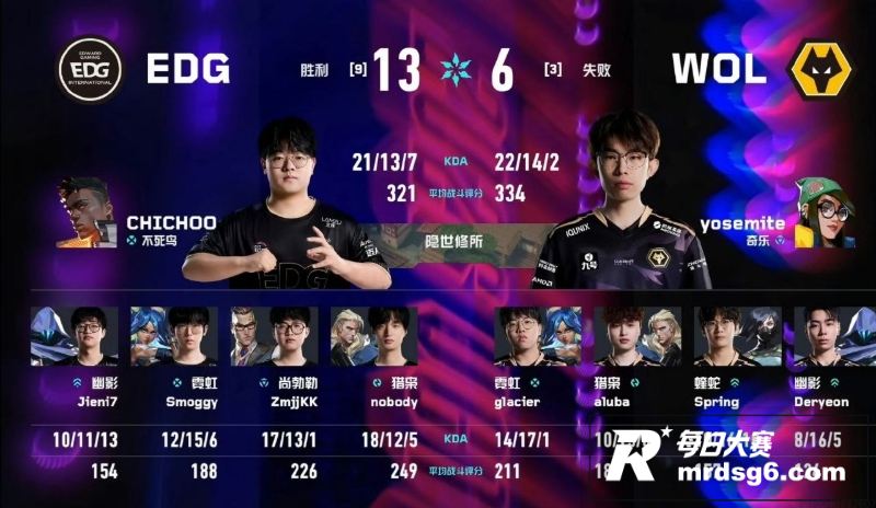 无畏契约VCT CN相关图片5