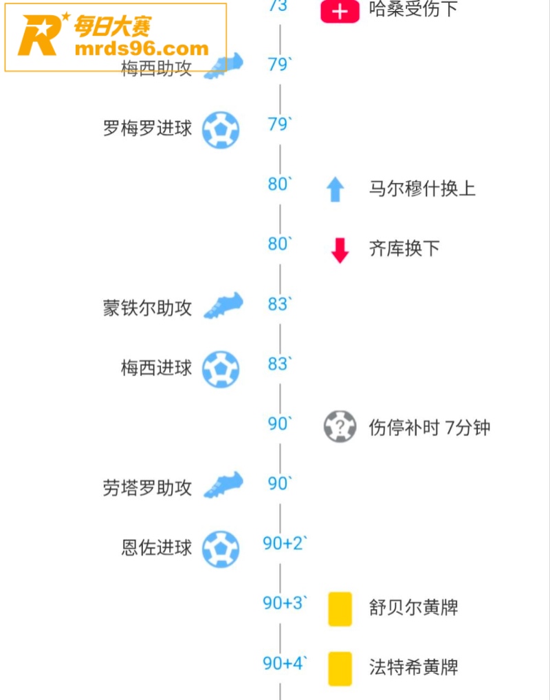 阿根廷3-2埃及 梅相关图片1
