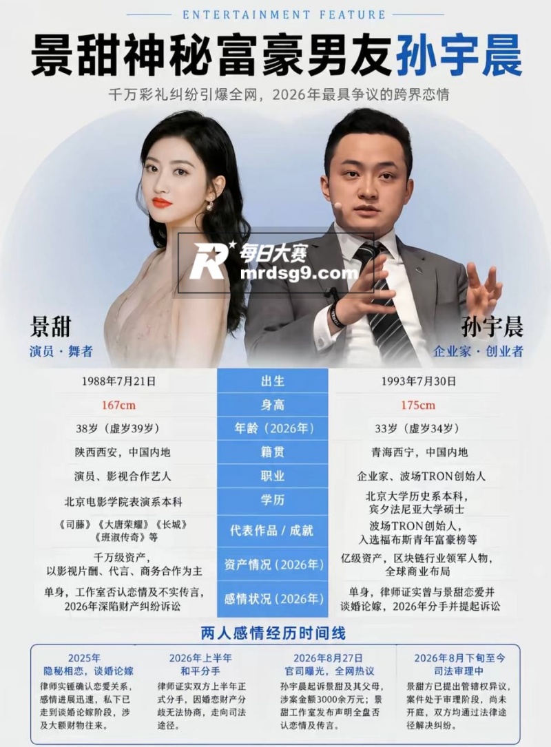 娱乐圈炸裂瓜 孙宇晨相关图片1