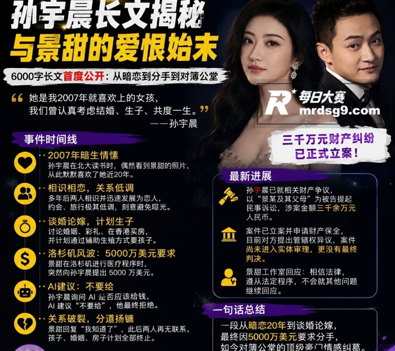 娱乐圈炸裂瓜 孙宇晨相关图片16