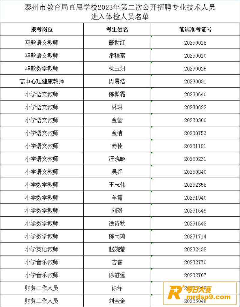 赛友投稿 分享泰州凤相关图片2