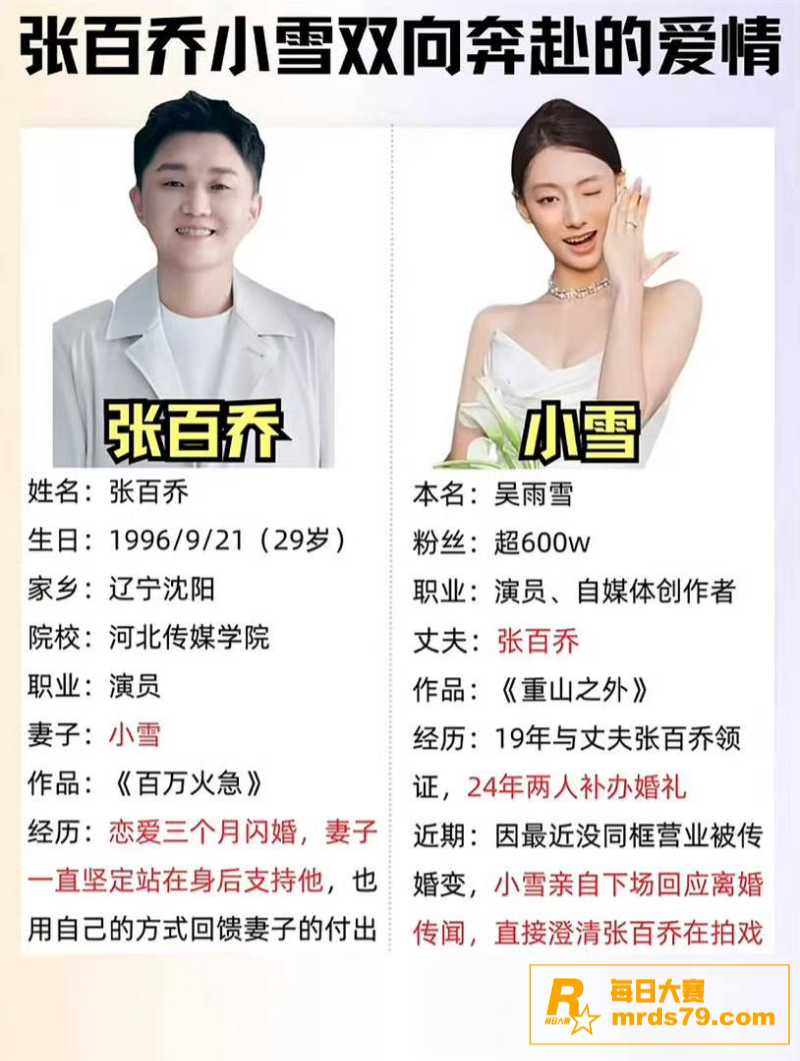 千万大V网红 张百乔相关图片6