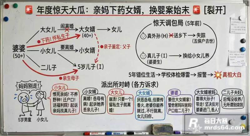 年度惊天伦理大瓜！亲相关图片2