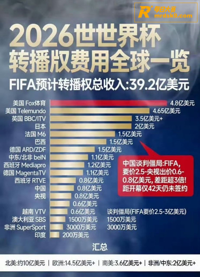 围观这次足球圈的世界相关图片1