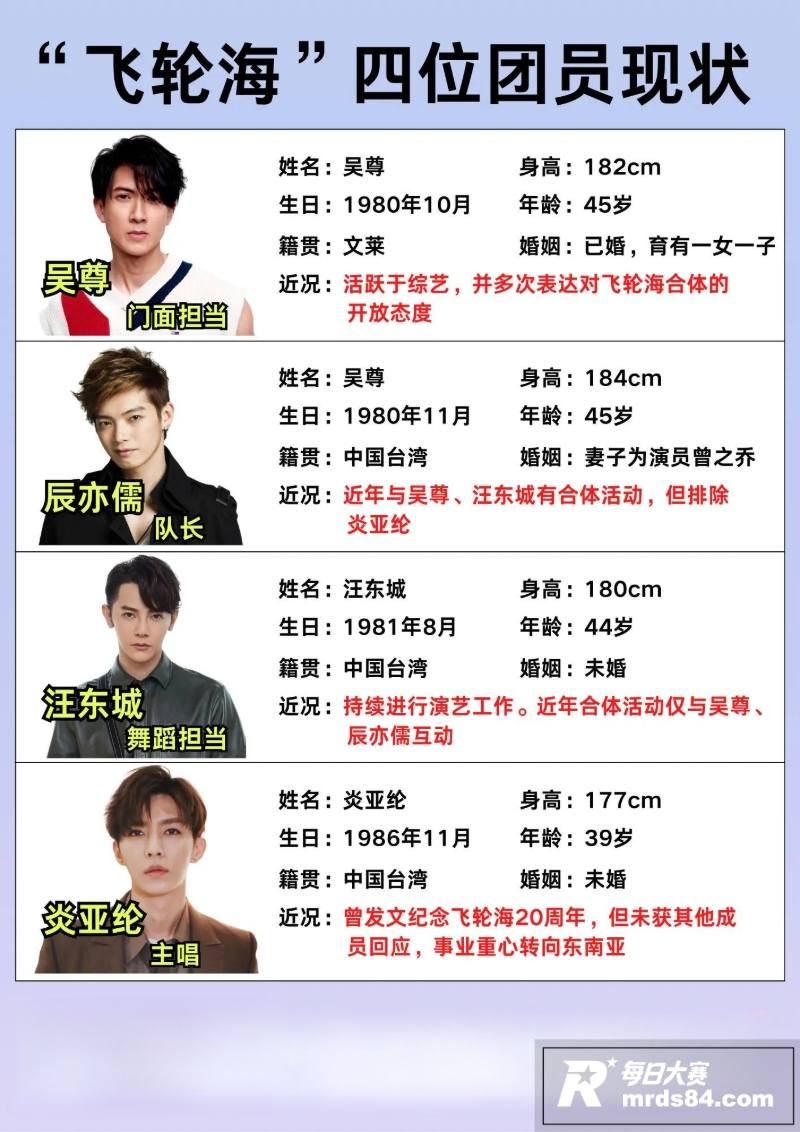 娱乐圈大瓜 飞轮海成相关图片4