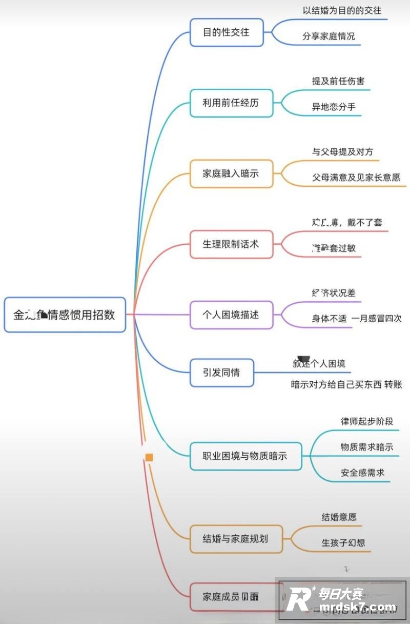 抖音网红律师 金天龙相关图片23