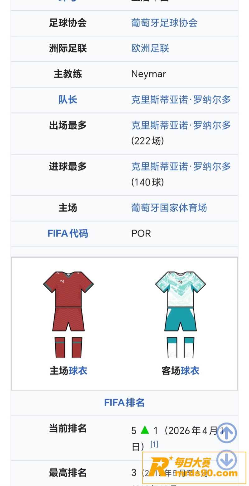 2026年世界杯冠军相关图片3
