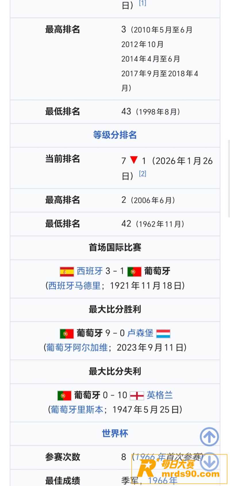 2026年世界杯冠军相关图片4