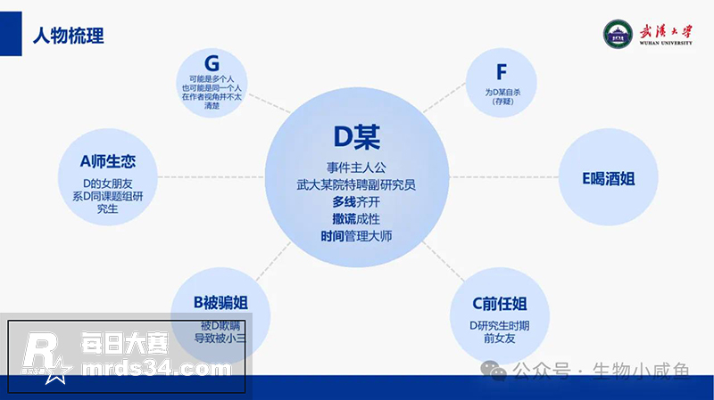 全网大瓜 武汉大学特相关图片5