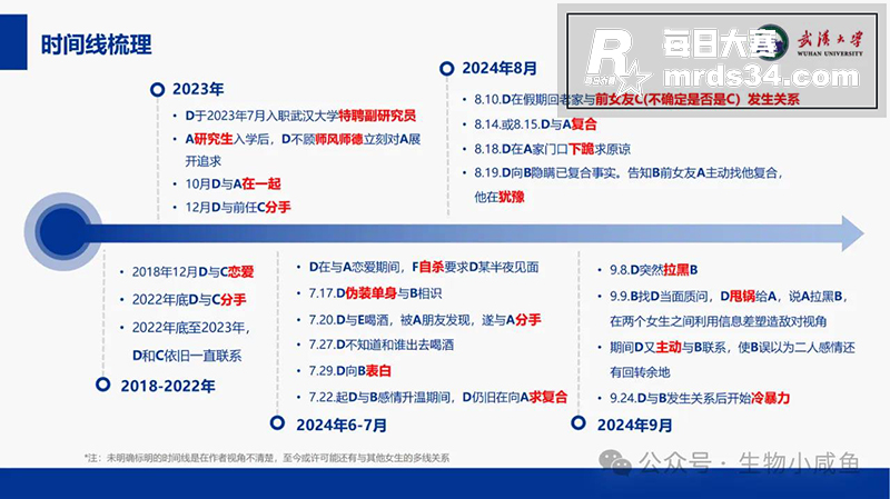 全网大瓜 武汉大学特相关图片7