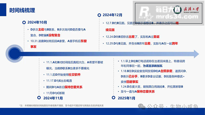 全网大瓜 武汉大学特相关图片8
