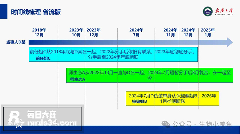 全网大瓜 武汉大学特相关图片9