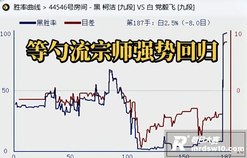 柯洁夺得第六届嵊州杯相关图片9