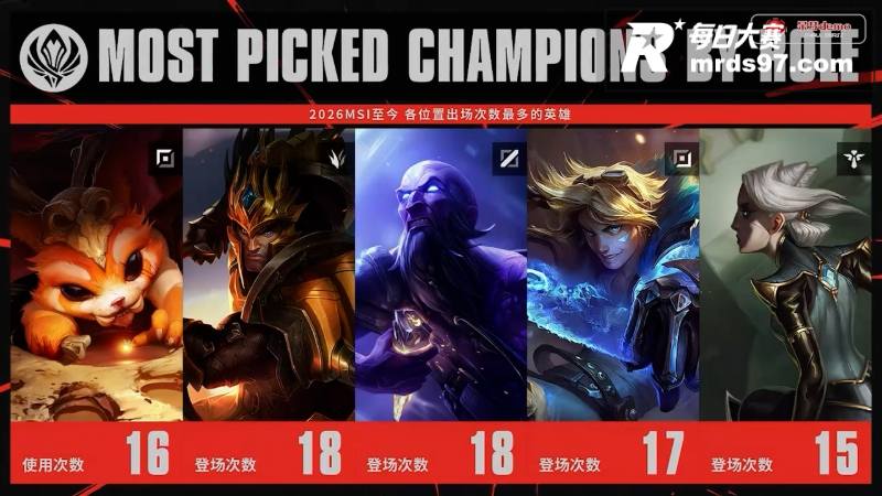 BLG战队错失赛点 相关图片3