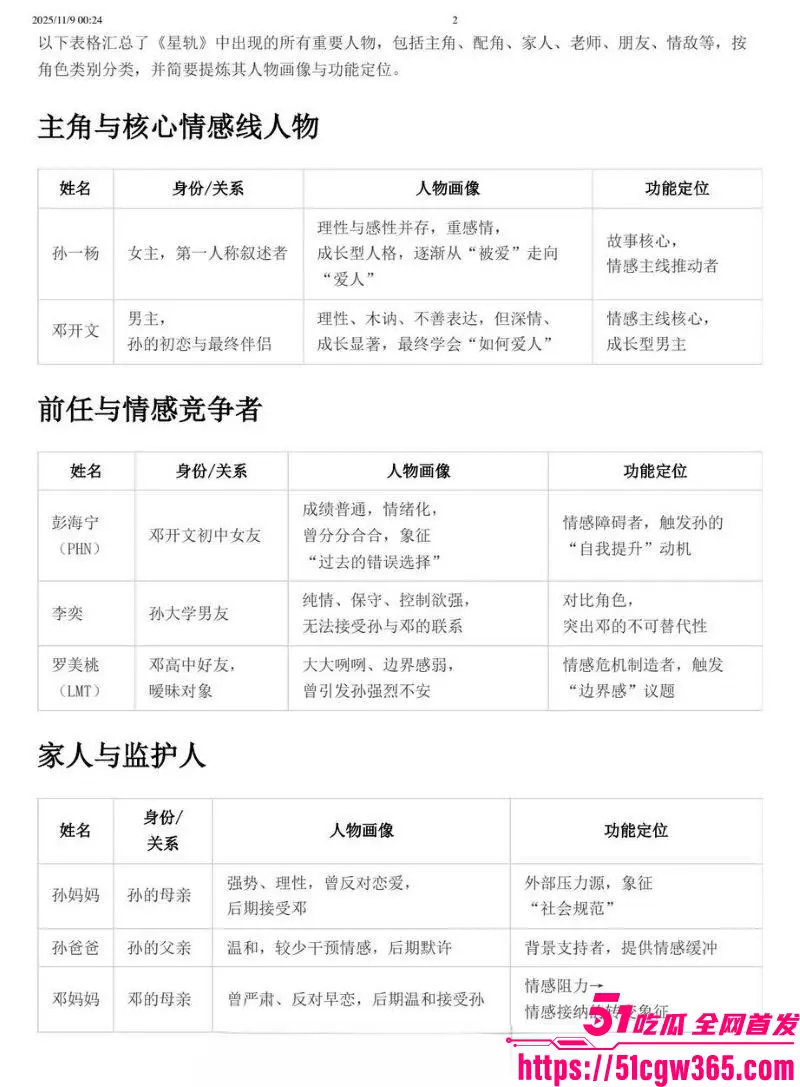 南宁二中星轨热爆全网!23届文科状元孙一杨 写龌龊爱恋小说 曝光邓开文初中暗恋高三分手复合轨迹! 图15