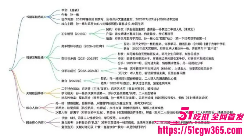 南宁二中星轨热爆全网!23届文科状元孙一杨 写龌龊爱恋小说 曝光邓开文初中暗恋高三分手复合轨迹! 图11