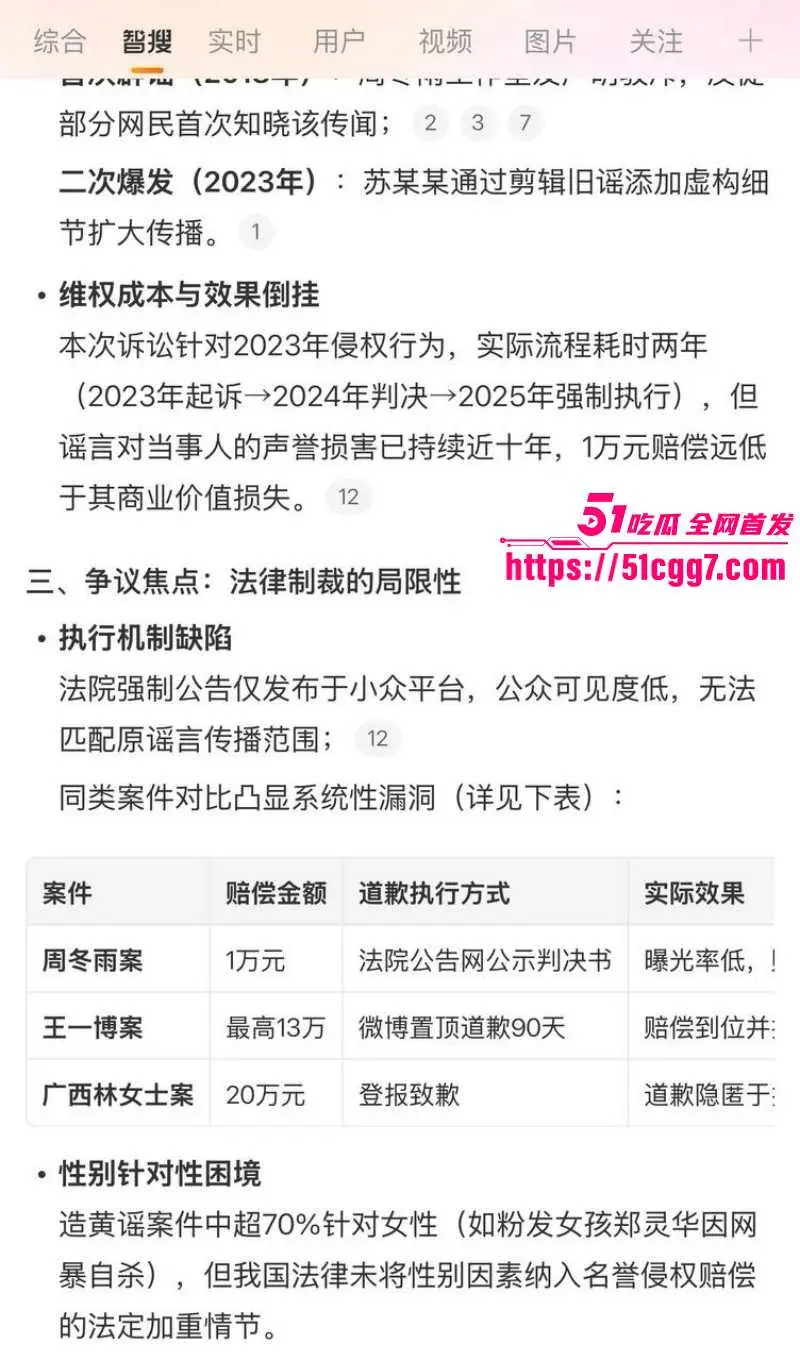 三金影后 周冬雨 被曾志伟潜规则后续 糜烂情史谣言实锤 造谣者诽谤明星竟只赔偿1万元 内幕令人匪夷所思! 图10