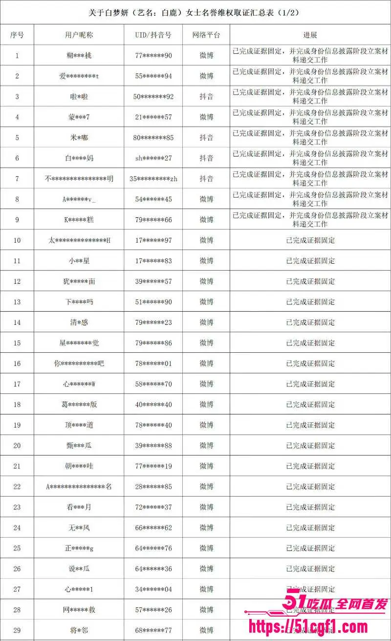 顶流女星 白鹿 与江苏文投董事长王洪俊 亲密街拍引爆网络 资源女王竟是大佬情人? 图15