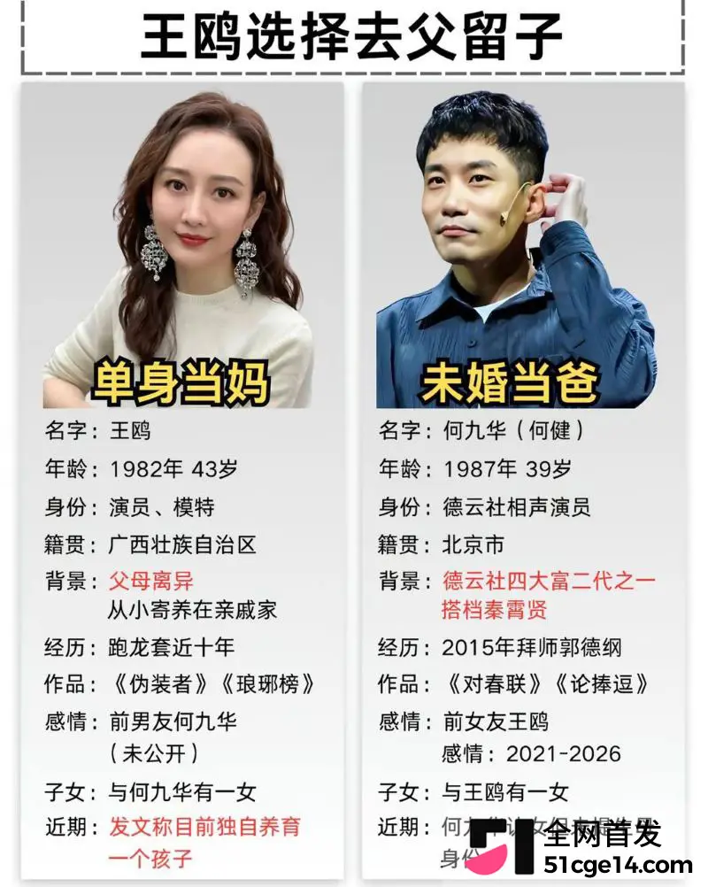 十年前夜光剧本成回旋镖 王鸥承认独自带娃 何九华认女不认妈 去父留子上演现世报! 图8