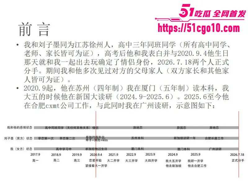 合肥长鑫存储 刘子墨 异地恋间多次出轨 与女友九年感情 抵不过小三一夜发情! 图7