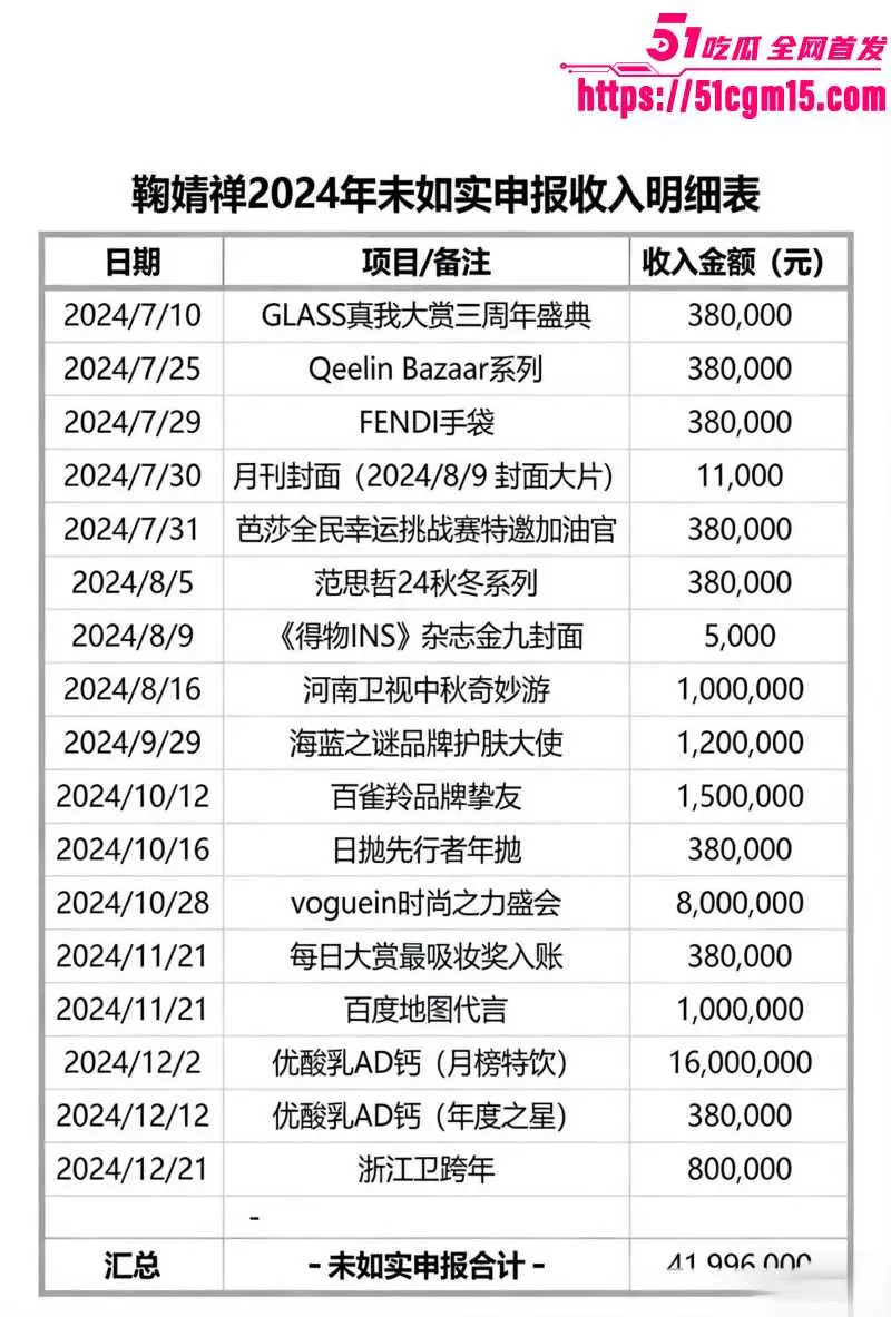 超一线女星 鞠婧祎 偷税漏税一年狂圈半亿 签约公司眼红实名举报 晒出不雅视频轰动娱乐圈! 图19