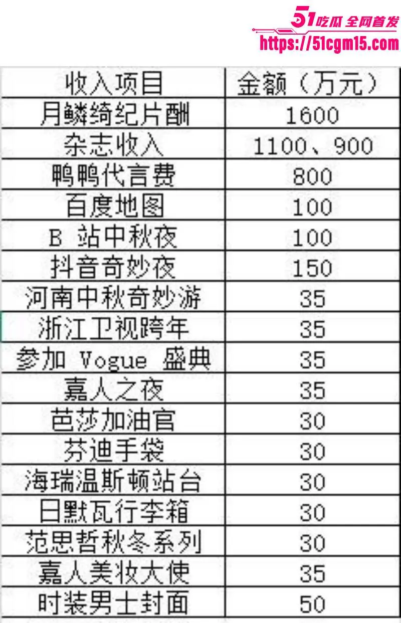 超一线女星 鞠婧祎 偷税漏税一年狂圈半亿 签约公司眼红实名举报 晒出不雅视频轰动娱乐圈! 图18