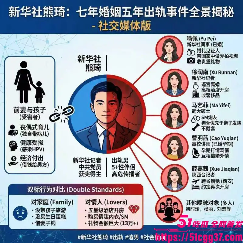 新华社湖北分社主任 熊琦 结婚7年出轨5年 同时与5名女记者保持性关系 携带HPV高危病毒 渣到极致！ 图1