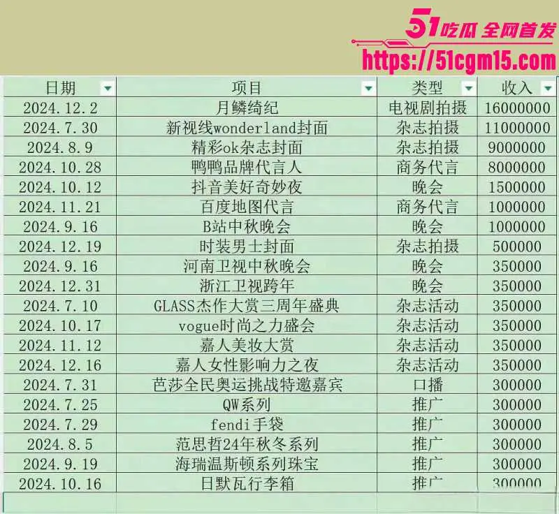 超一线女星 鞠婧祎 偷税漏税一年狂圈半亿 签约公司眼红实名举报 晒出不雅视频轰动娱乐圈! 图20