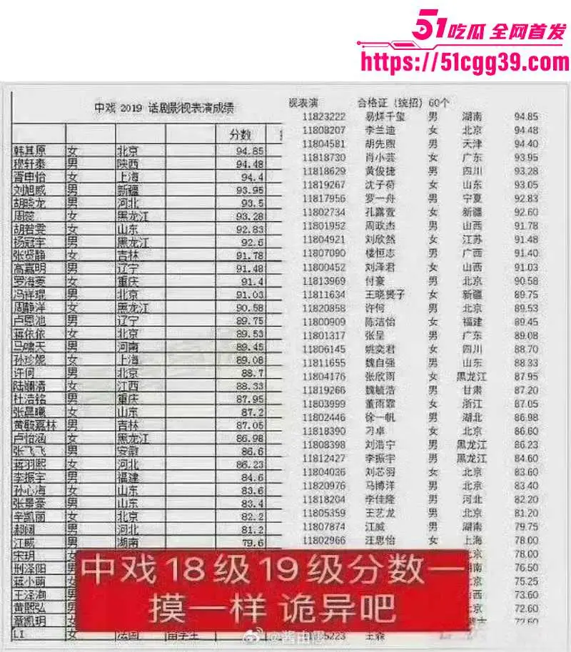 中戏高层领导人 王鑫 郝戎 陈刚 三人贪污腐败主动投案 玩权色交易被曝光潜规则视频! 图14