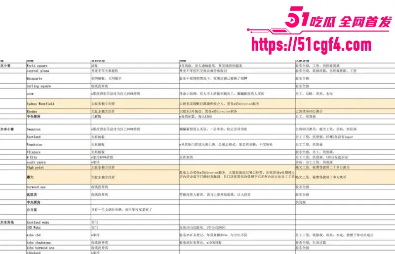 澳洲悉尼William快餐店 曝出大瓜 老板女厕偷拍潜规则员工 被前妻曝光全网刷屏! 图7