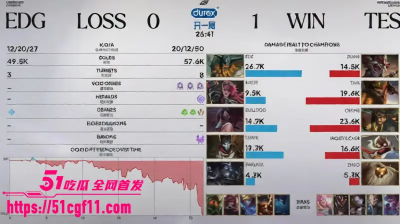 LPL第三赛段TES零封EDG 小天盲僧对位jiejie再拿MVP EDG不出金身上演葫芦娃救爷爷名场面 图1