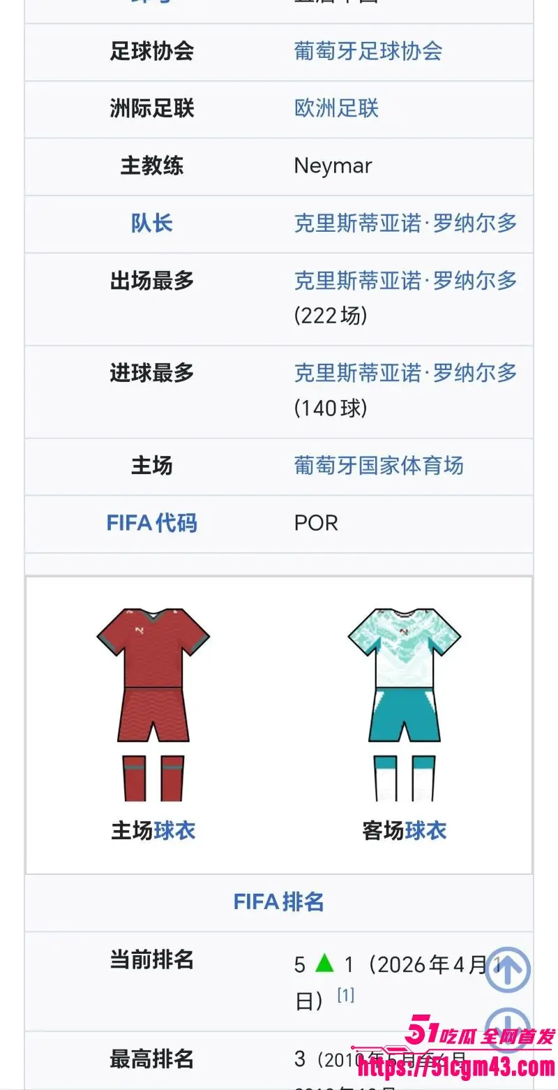 2026世界杯冠军已定 FIFA最终剧本曝光 葡萄牙将会拿下世界杯冠军！ 图6