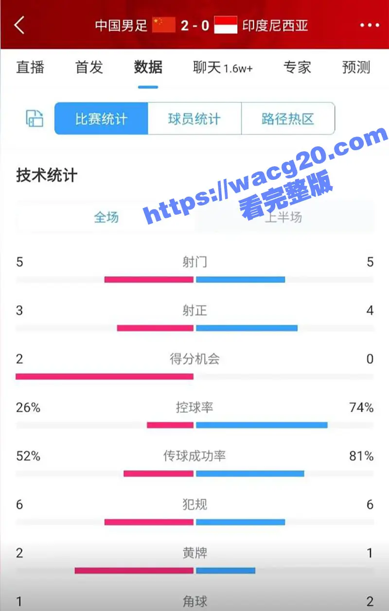 中国队国足主场2-1力克印尼拿下生死战 今夜我们都是死忠粉!中国队牛逼! 图1