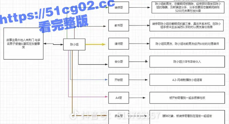 荆州荆门陈小姐 因家境贫苦自力更生后成就了自身捞女属性 劈腿多名有钱人只为捞金！ 图6