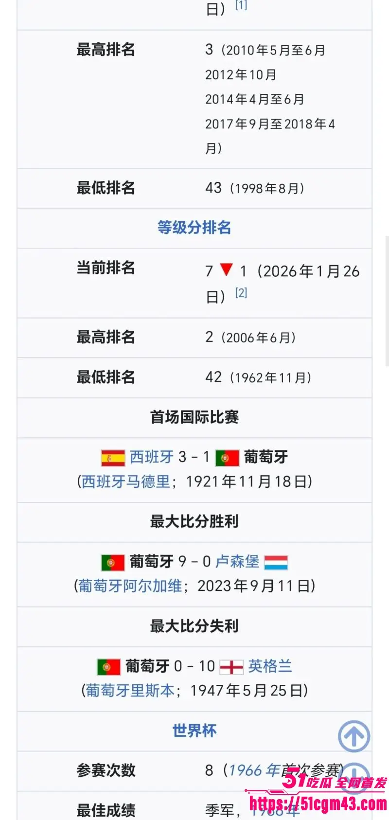 2026世界杯冠军已定 FIFA最终剧本曝光 葡萄牙将会拿下世界杯冠军！ 图7
