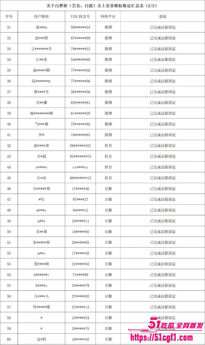 顶流女星 白鹿 与江苏文投董事长王洪俊 亲密街拍引爆网络 资源女王竟是大佬情人? 图14