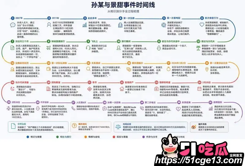 AI魔改孙宇晨长文 我的女友景甜 爆笑热梗接连不断 怒砸3000万却只摸了下奶子? 图7