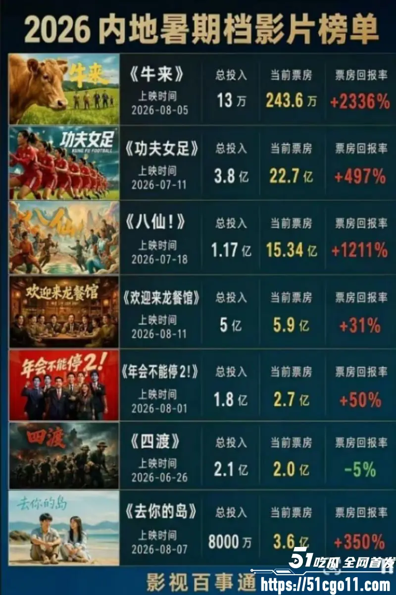国产动画 牛来 粗糙建模逆袭成黑马 从票房垫底到万人空巷 抽象到令人拍案叫绝 图7