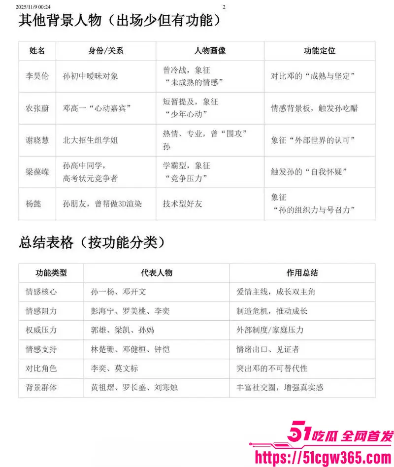 南宁二中星轨热爆全网!23届文科状元孙一杨 写龌龊爱恋小说 曝光邓开文初中暗恋高三分手复合轨迹! 图14