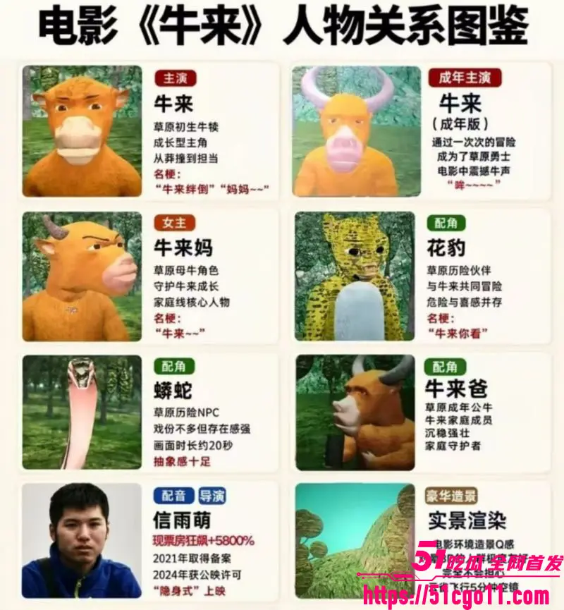 国产动画 牛来 粗糙建模逆袭成黑马 从票房垫底到万人空巷 抽象到令人拍案叫绝 图6