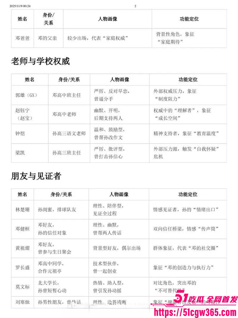 南宁二中星轨热爆全网!23届文科状元孙一杨 写龌龊爱恋小说 曝光邓开文初中暗恋高三分手复合轨迹! 图16