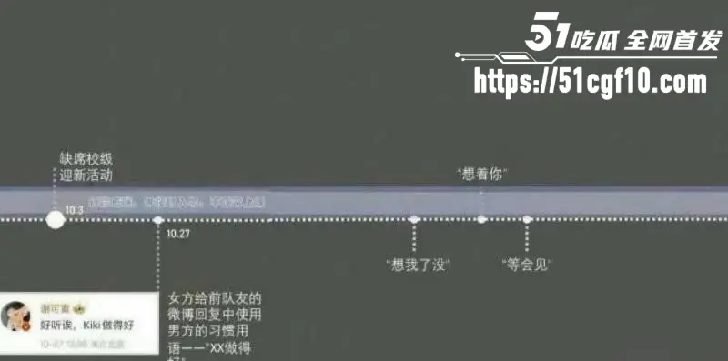 时代少年团 马嘉祺 与谢可寅秘恋曝光 交往期间私联站姐 出轨时间线惊呆全网！ 图21