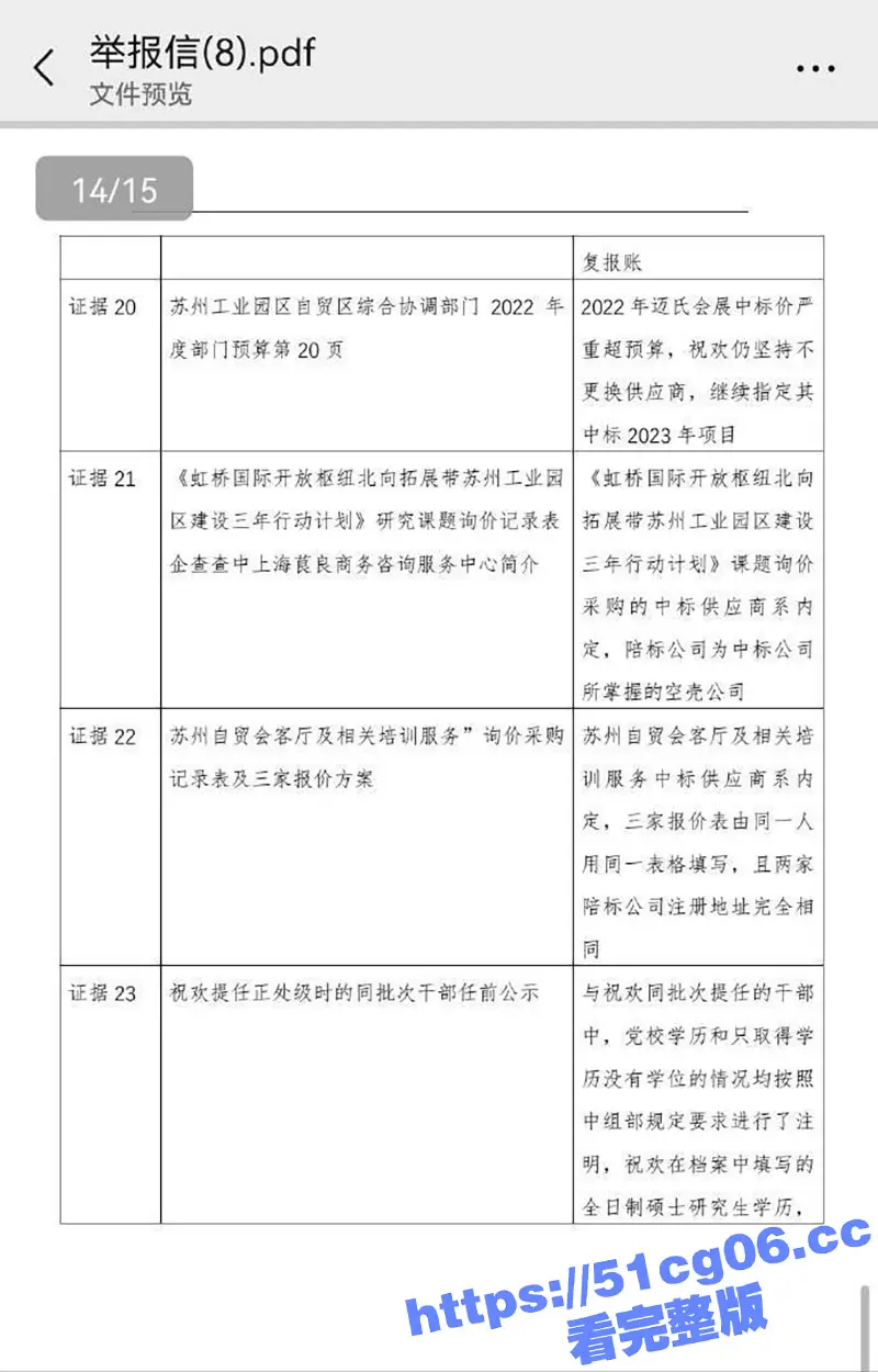 清华毕业生实名举报 商务局长贪腐 苏州成立专项工作组 举报人透露更多细节 图10