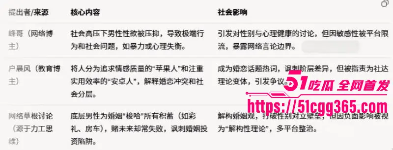 2025网络名梗竟被全网封禁 力工梭哈撕逼女权水军 撅腚狂干猛挣天价彩礼 不如聪明人吃西餐打洋炮! 图10