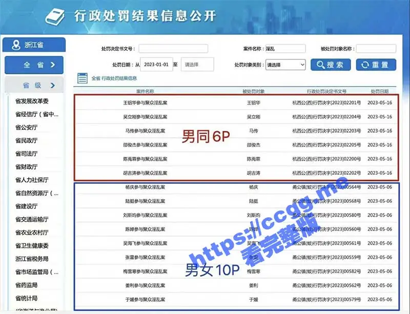 浙江六男开淫趴拼刺刀 同行胖男背刺遭逮捕, 收缴大量工具 润滑剂、锁精环以及拳交膏 ! 图1