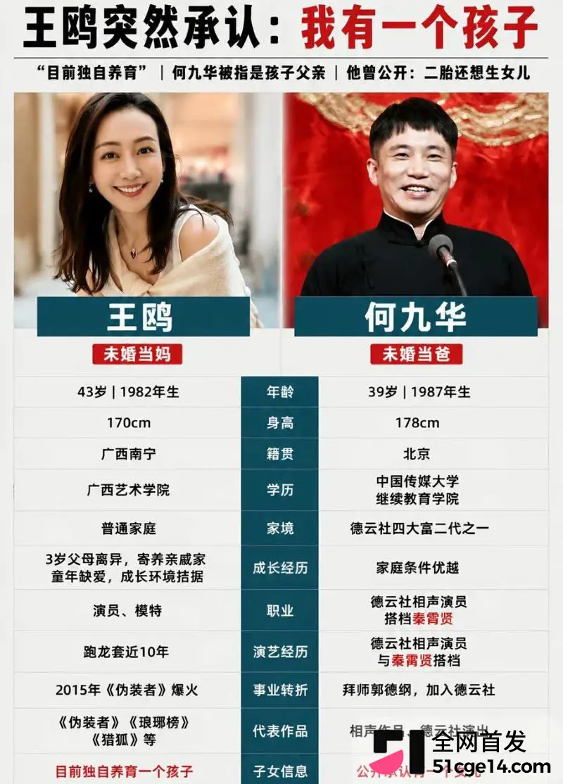 十年前夜光剧本成回旋镖 王鸥承认独自带娃 何九华认女不认妈 去父留子上演现世报! 图7