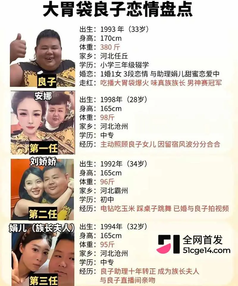抖音大胃袋 良子 遭女友嘲笑阴茎小如蚕蛹爆火后竟成51短剧男主 用巨屌操遍各种尤物 图10